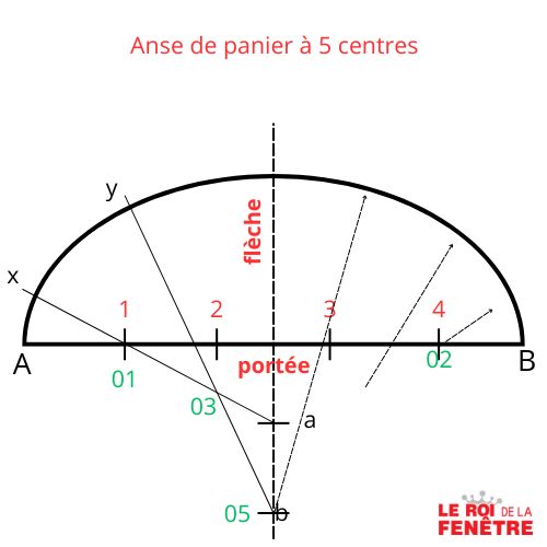 fenetre arrondi