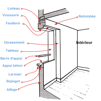 embrasure fenetre