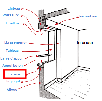 larmier fenetre